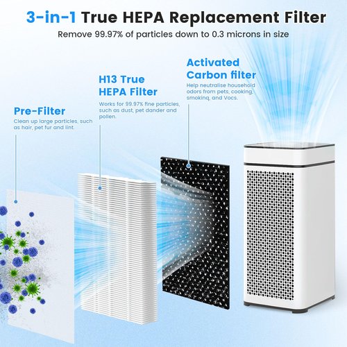 MA 40 Replacement Filter Compatible with Modify MA 40 Air Purifier, 3-in-1 High-Efficiency Filtration System, H13 True HEPA Filter and Activated Carbon Filter, 2 Pack