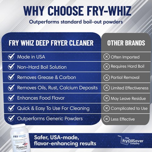 Fry-Whiz 1 Gallon Deep Fryer Cleaner - Commercial Formula for Ovens, Grills & Griddles - No Boil Out Required - Removes Carbon, Grease & Rust - Non-Foaming Food Service Supply