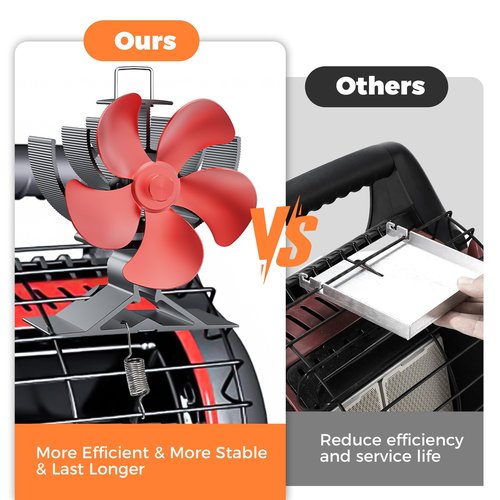 Easywave Wood Stove Fan Non Electric: Heat Powered Fireplace Fan with Slot & Spring Fixed on Propane Heater, Thermoelectric Thermal Fan for Wood Burning Stove/Pellet/Log Burner/Buddy Heater
