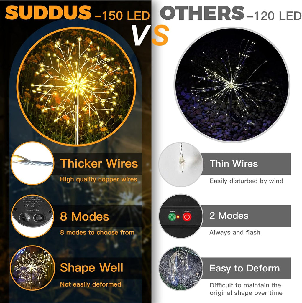 Suddus Solar Garden Lights - Waterproof 150LED Decorative Firework Lights | 2-Pack Warm White for Yard & Patio