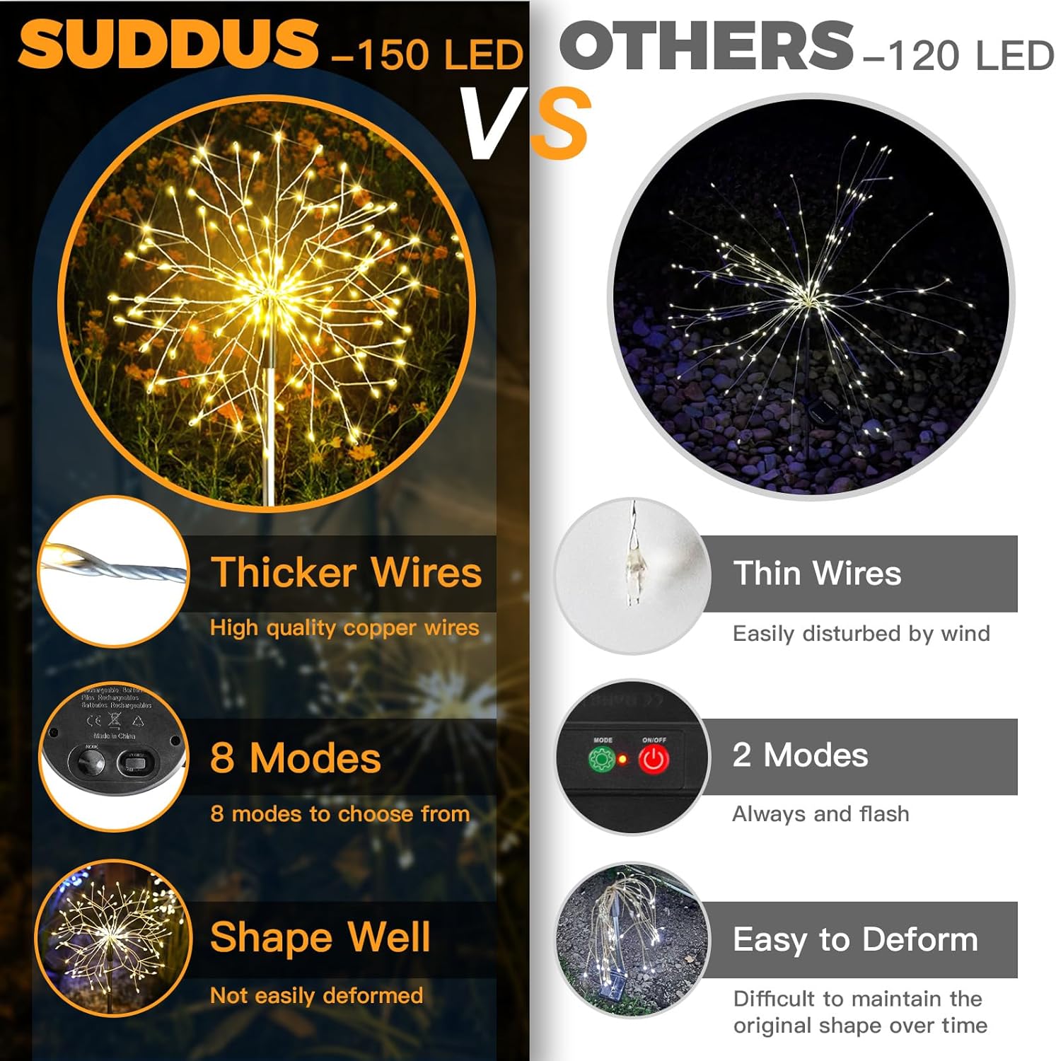 Suddus Solar Garden Lights - Waterproof 150LED Decorative Firework Lights | 2-Pack Warm White for Yard & Patio