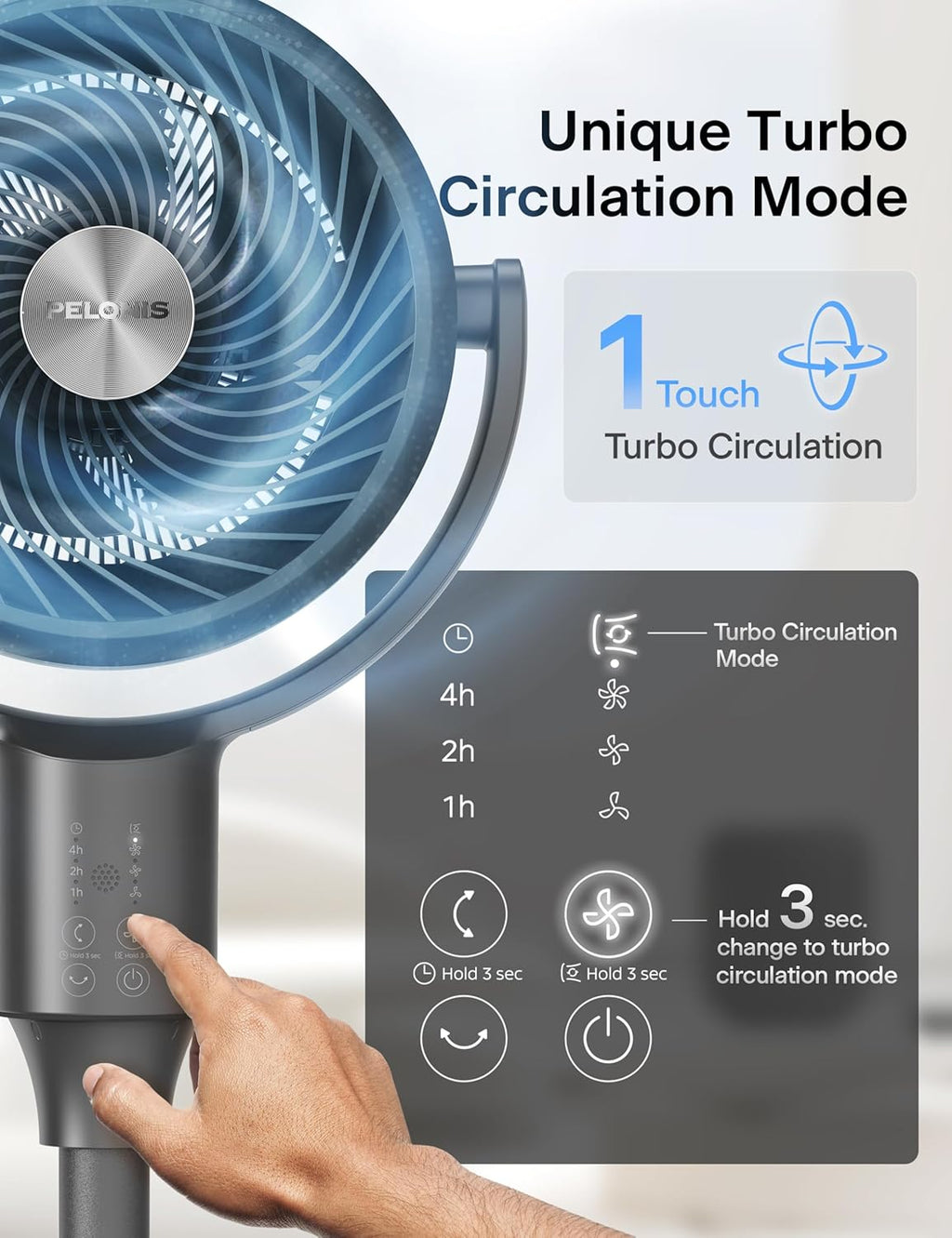 Pelonis Pedestal Fan - Ultra OmniFlow Air Circulator with 135°+90° Oscillation, Quiet Operation & Remote Control