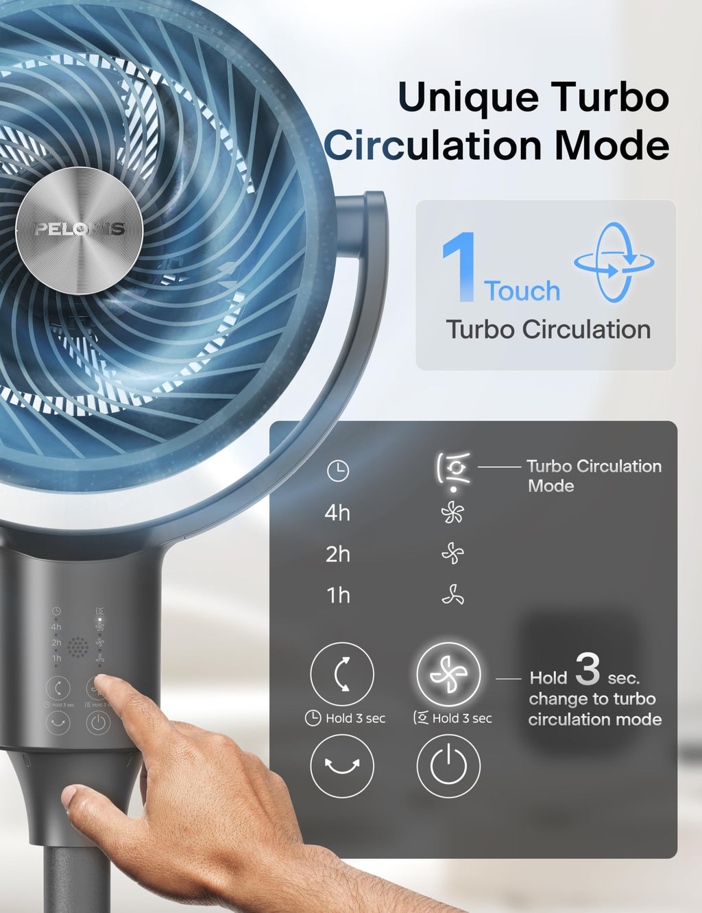 PELONIS Pedestal Fan, Air Circulator, Ultra OmniFlow (135°+90°Auto Oscillation), Quiet Floor Fan with 3 Speeds, Remote, 7H Timer, Memory Function, Adjustable Height, Standing Fan for Bedroom