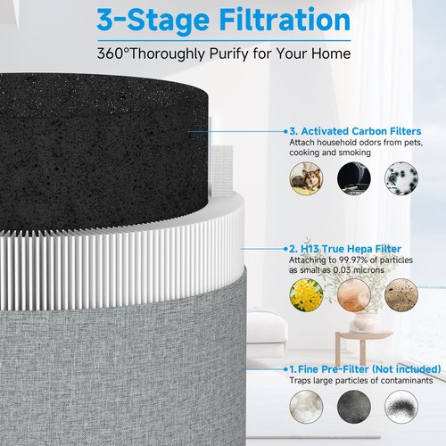 1-Pack Blue Pure 211i Max Replacement Filter Compatible with Blueair 211i Max Air Purifier, 3-IN-1 Ture H13 HEPA & Activated Carbon Replacement Filter, Compared part #F2MAX