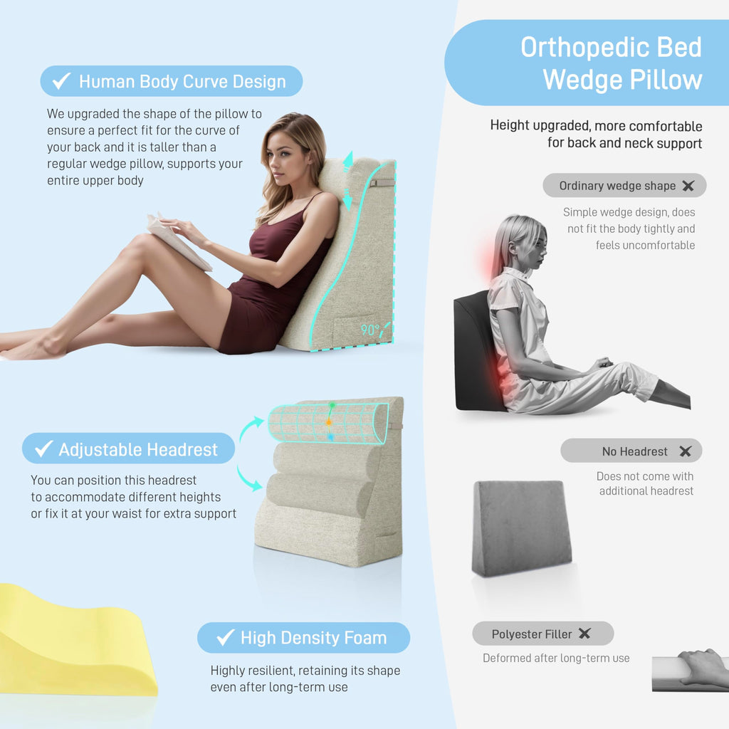 strusery Wedge Pillow for Sitting in Bed – Ergonomic Backrest Cushion, Acid Reflux & GERD Relief, Adjustable Support for Neck/Leg Pain (Polyester-White)
