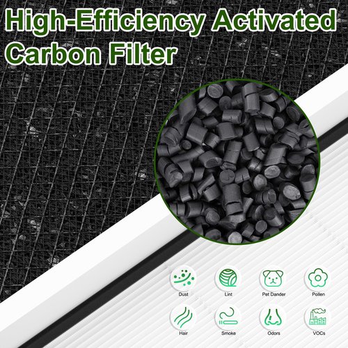 Sinnya Europa Air Filter Replacement Compatible with Afloia Europa Air Purifiers, 3-in-1 True H13 Replacement Filter