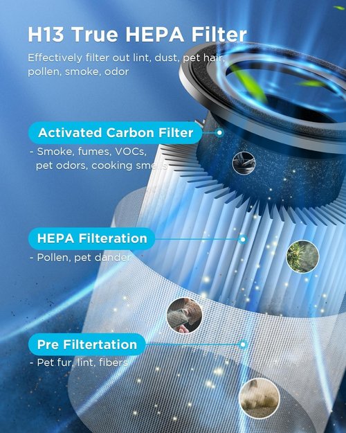 MOOKA H13 True HEPA Air Purifier - 360° Inlet for Large Rooms Up to 1300 Sq Ft | Quiet 13dB, Ideal for Pets & Allergies (Black)