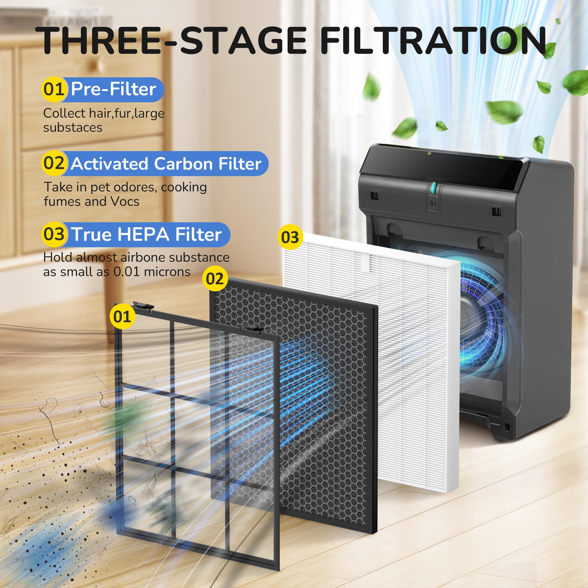 Ouheal 5510 5520 Replacement Filter Q Compatible with Winix 5510 5520 PlasmaWave Air Purifier, H13 True HEPA Filter and Activated Carbon Filter, Set of 2, Replace Part # 1712-0123-00