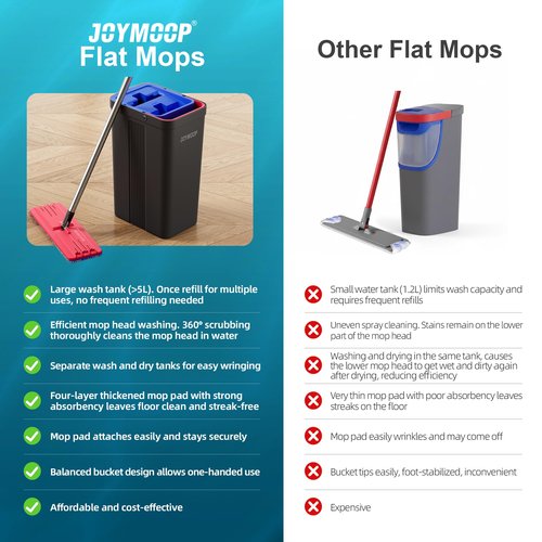 JOYMOOP Mop and Bucket with Wringer Set, Hands Free Flat Floor Mop and Bucket, with 4 Washable Microfiber Pads, Wet and Dry Use, Floor Cleaning System - Black+Red+Slate Blue
