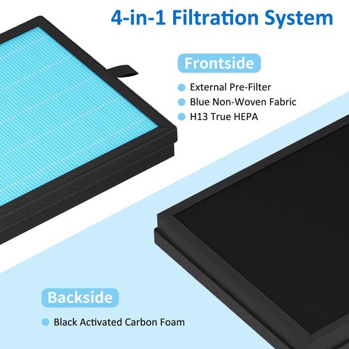 MK07 Air Purifier Filter Replacement, 4-in-1 Air Filter for Dust Pollen, Lint, Pet Dander & Smoke - 3 Pack, Blue