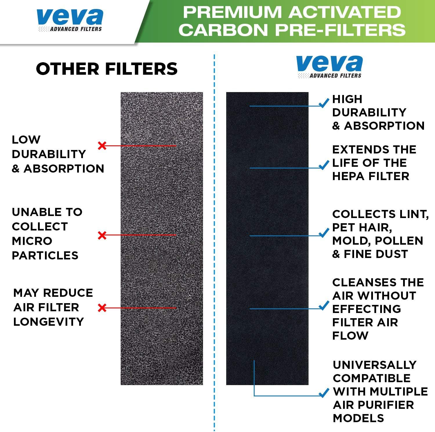 Veva HEPA Filter B - Compatible Replacement for Germ Guardian AC4825 | Includes 1 HEPA Filter & 4 Carbon Pre-Filters