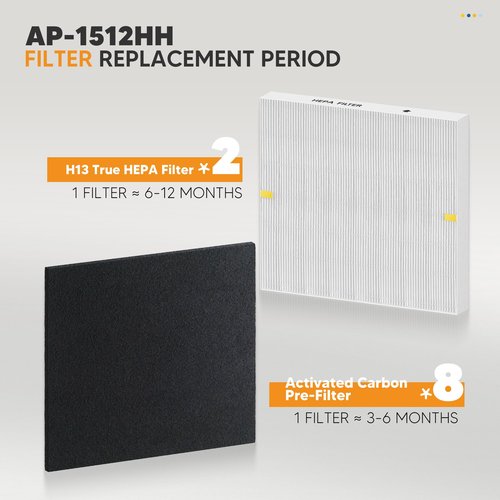 NISHCON AP-1512HH HEPA Filter Replacement for Coway Airmega AP-1512HH Air Purifier, 2 HEPA Filter 8 Carbon Pre Filters