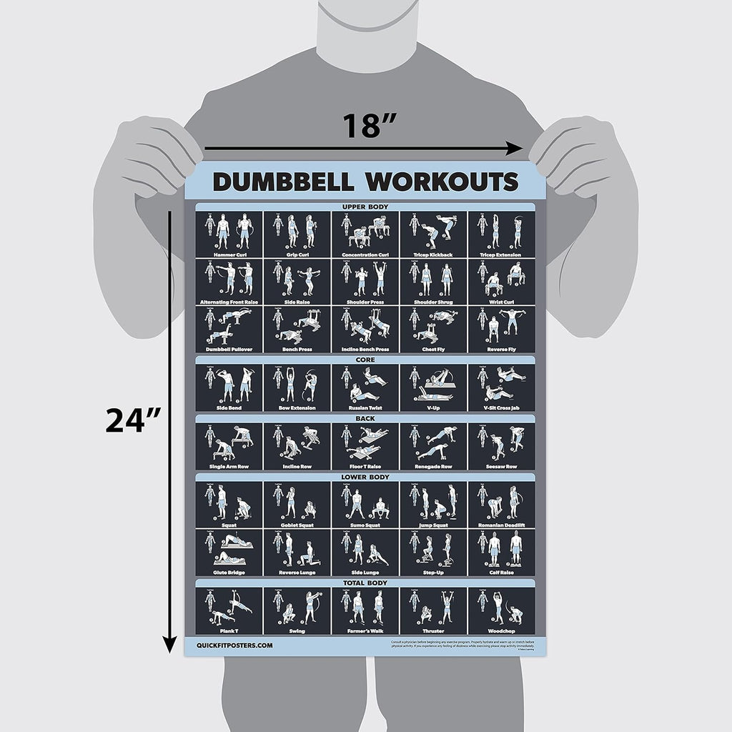 Palace Learning Dumbbell Workout Exercise Poster - Laminated, 18" x 24" | Dark Design