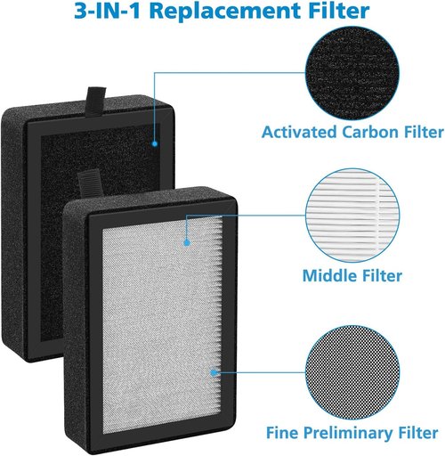 Levoit 4-Pack LV-H128 Replacement Filter - 3-in-1 Compatible Air Purifier Filters for LV-H128, PUURVSAS, ROVACS