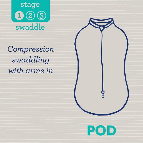 SwaddleMe Pod – Newborn Size, 0-2 Months, 2-Pack (Excursion)