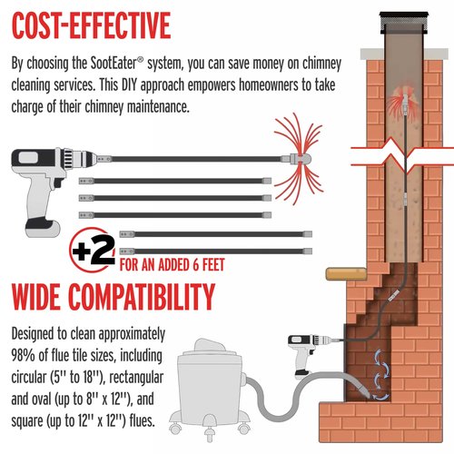 Gardus SootEater Rotary Chimney Rod Set - 6' Rotary Black Chimney Cleaner Extension Rods Kit w/a Quick-Connect System, for Long Chimney Pole, CRD307.