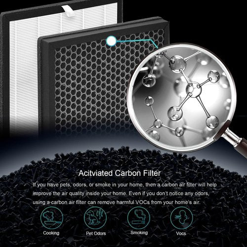 2-Pack G3 A3 Replacement Filter, Compatible with AMEIFU G3 (Sferf-30) and VEWIOR A3 A3N Air Purifier and Tailulu HQZZ-260 for smoke, Pets, Pollen and Odor