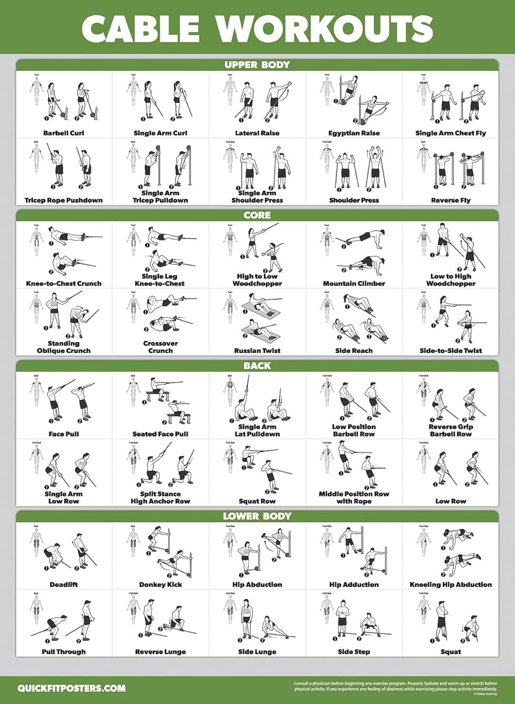 Workout Posters by Cable Machine - Laminated Exercise Guides for Dumbbells & Barbells | 18" x 24" - 4 Pack