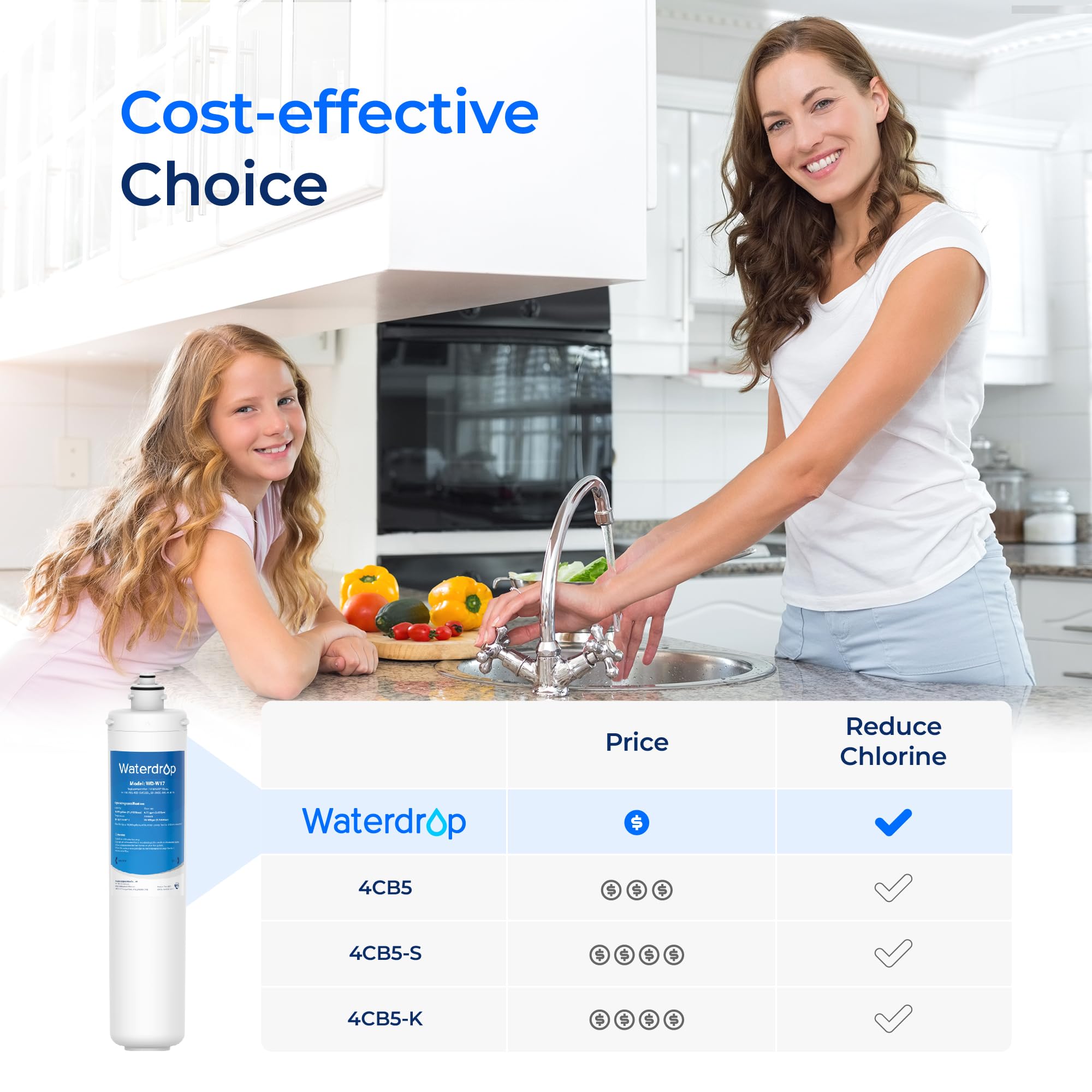 Waterdrop H-104 Under Sink Water Filter, Replacement for Everpure H-104, EV961211, EF-3000, PBS-400, OW200L, 6TO-BW, MR-100, MR-225, EV9262-71, EF9857-00, NSF/ANSI 42 Certified, 19000 Gallons
