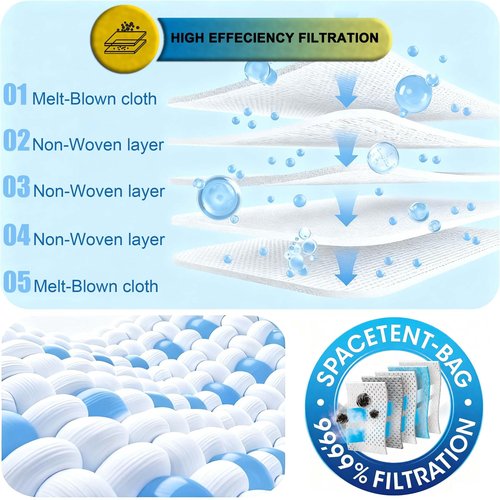 10 Pack Y10 Vacuum Bags for InterVac CS6, CS8, CS8HW, DOMETIC CV1003 Vacuums, With 3 Pack Motor Filters, Part# Y10-5