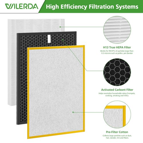 HR900 Replacement Filter Set Compatible with HR900 Ultimate Pet Air Purifier, 1+1+6 Pack (Upgraded)