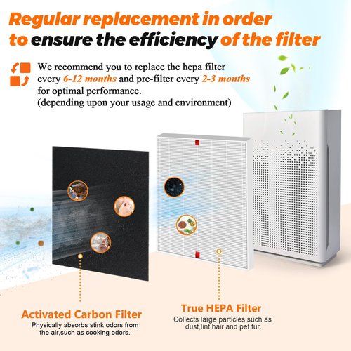 Winix C545 HEPA Replacement Filter - S for Winix C545 Air Purifier by Blutoget - Replaces Winix S Filter 1712-0096-00,2522-0058-00,2 H13 True HEPA & 8 Activated Carbon Filters