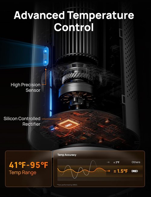 DREO Space Heater - 30" Electric Heater with Remote, 120° Oscillation & 8 Safety Features | Quiet Black Design