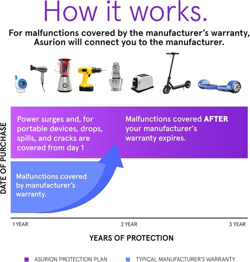 ASURION 3-Year Kitchen Protection Plan | Comprehensive Coverage for Appliances Up to $59.99