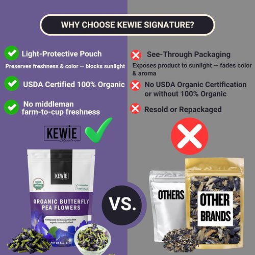 KEWIE Signature Butterfly Pea Flower Tea – 2oz Premium-Grade Blue Butterfly Pea Flower Organic Loose Leaf Tea – Caffeine-Free, USDA Organic – Natural Food Coloring – Vegan and Gluten-Free