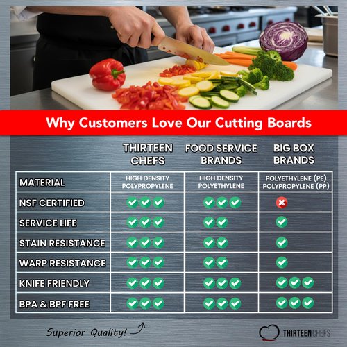Thirteen Chefs 20 x 15 Inch Color Coded Cutting Boards - Set of 6 White, Red, Green, Blue, Yellow, Brown - 1/2" Thick HDPP Plastic for Food Service