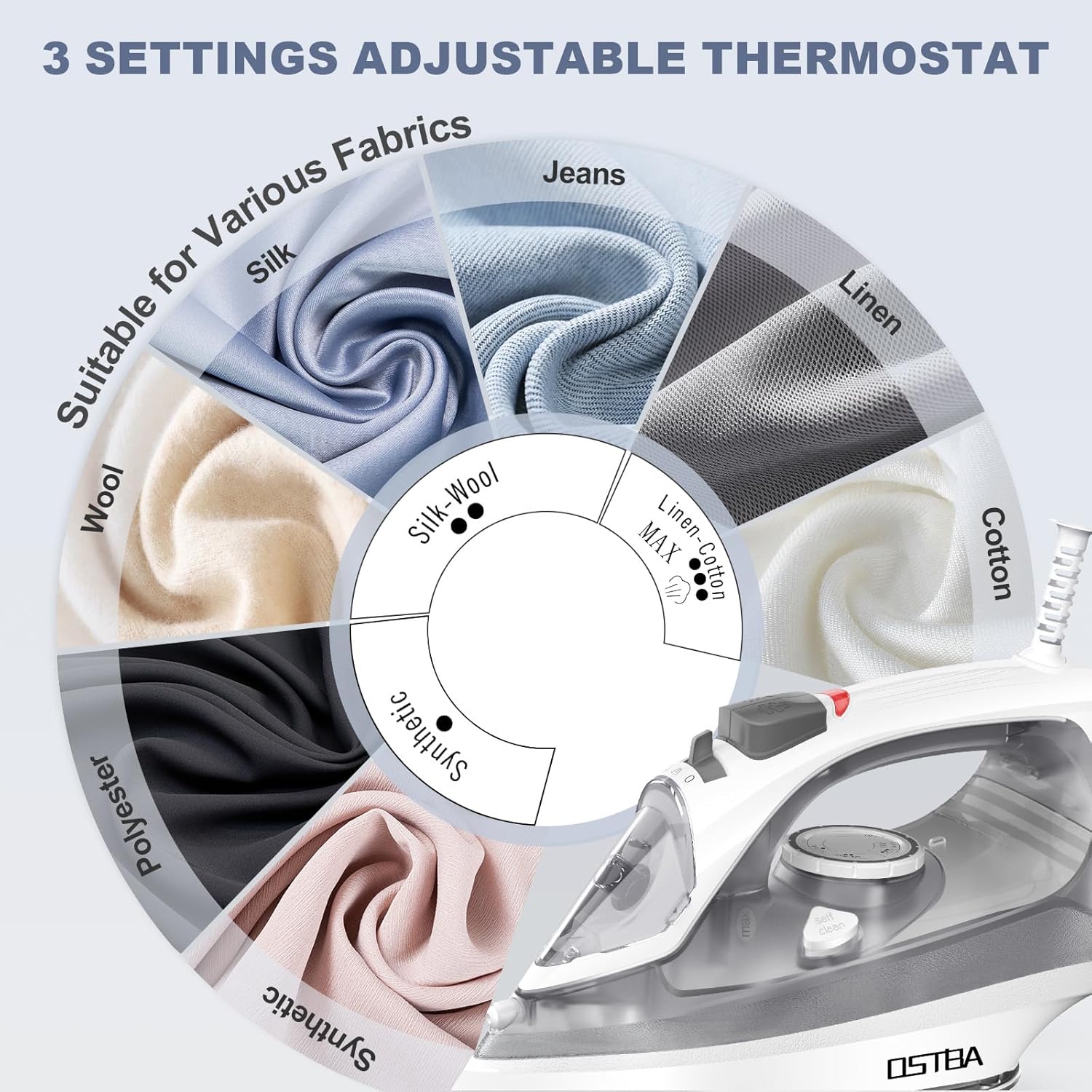 OSTBA 1600W Steam Iron - Rapid Heating, Nonstick Soleplate, Self-Cleaning, 300ml Water Tank