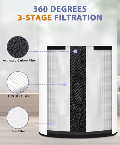 Popurure LV-H133 Replacement Filter Compatible with LEVOIT LV-H133 Air Purifier, 3-in-1 True Filters and Activated Carbon Filt-er Set, Part Number LV-H133-RF, 2 Pack
