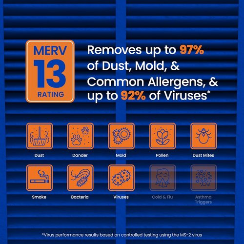 AprilAire 213 Replacement Filter - MERV 13 Air Filter for Whole House Purifiers | 20x25x4 (Single Pack)