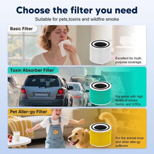 PETOX 240 Replacement Filter Compatible with Puroair 240 Air Purifier, 3-in-1 True HEPA 14 Filtration with Activated Carbon for 99.97% Air Pollutants, Odor and Smoke, 2 Pack, White