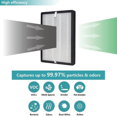 Lhari 2-Pack True HEPA GL-FS32 Filter, Compatible with MOOKA/KOIOS GL-FS32 and AZEUS GL-FS32 Air Purifier, 3-in-1 H13 True HEPA Removes Dust and VOCs, 2-Pack