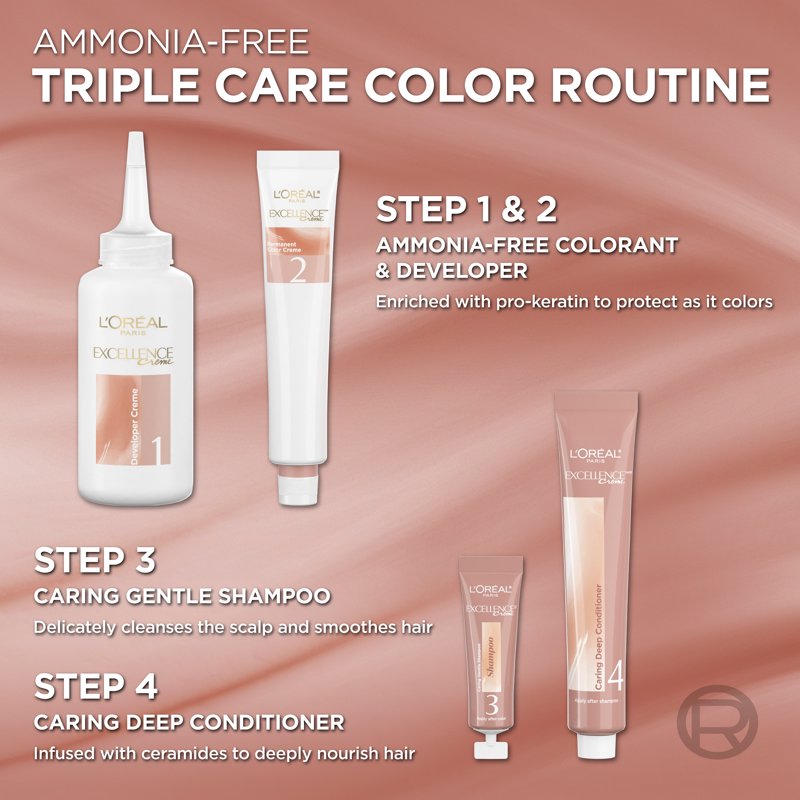 Permanent Hair Color Kit, Ammonia-Free Gray Coverage with Pro-Keratin