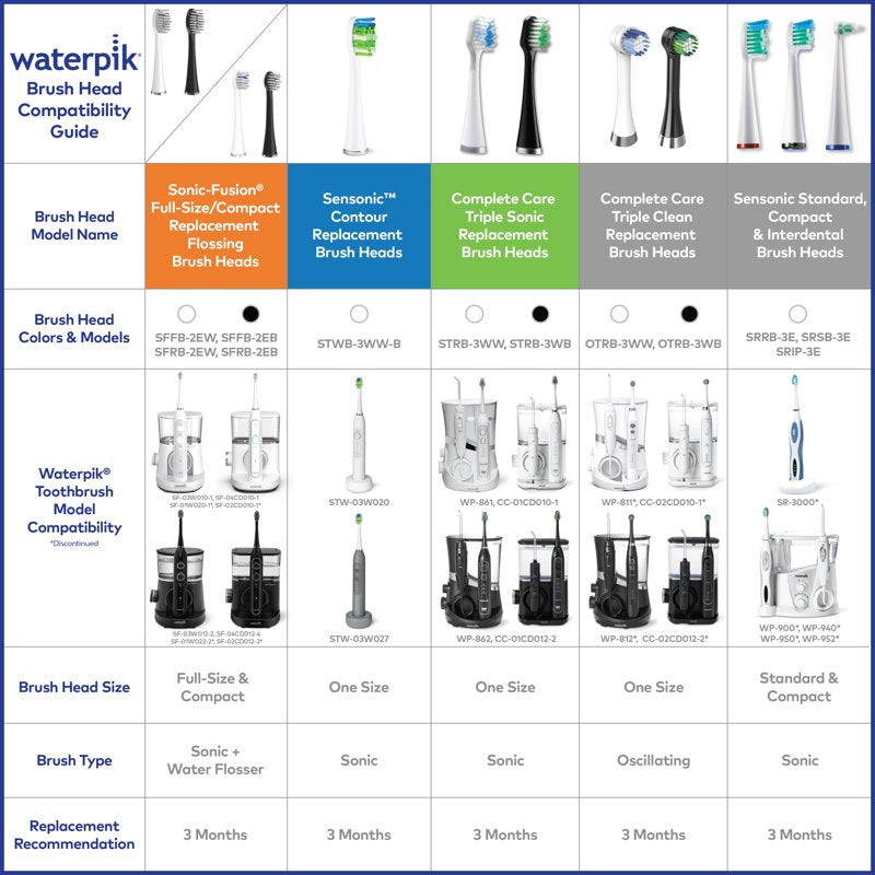Triple Sonic Toothbrush Replacement Heads, Black - 3 Count