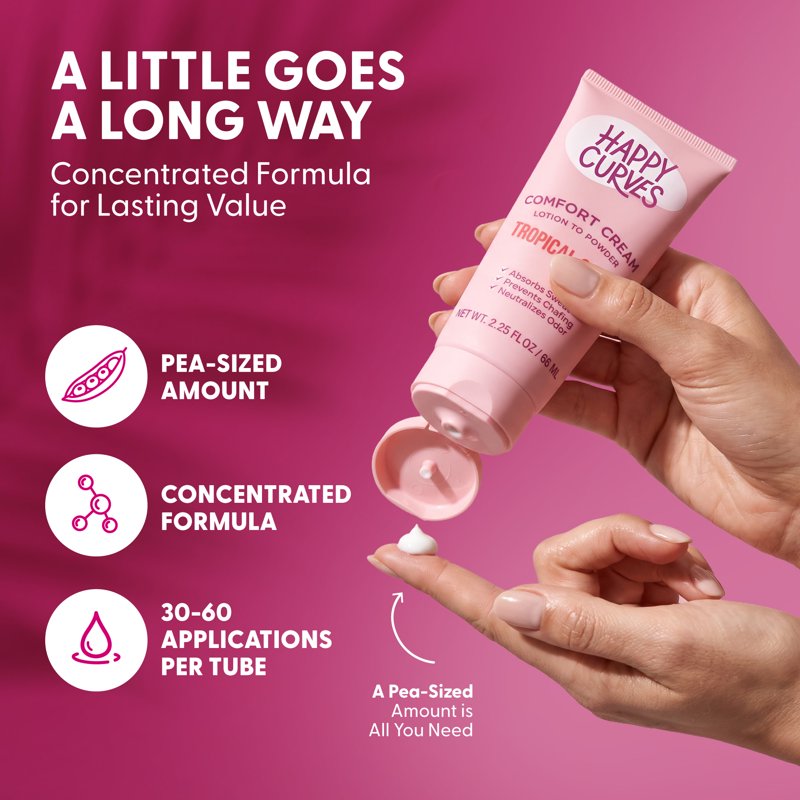 Whole Body Deodorant Cream for Women, Anti-Chafing Lotion, 2.25 oz