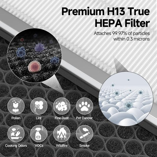 JF180 Replacement Filter Compatible with JF180 Air Purifier, 3-in-1 HEPA Filter and Activated Carbon, 4 Pack