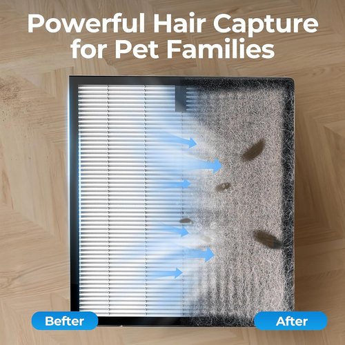 Air Purifiers | ET066 by [Brand Name] - Large Room Coverage Up to 2200 Sq.Ft - PM2.5 Display & Sleep Mode - White