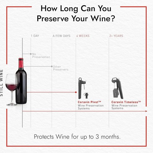 Coravin Aerator Attachment - Accessory for Coravin Wine by the Glass System and Wine Saver - Performs 60-90 Minutes Decant in Seconds