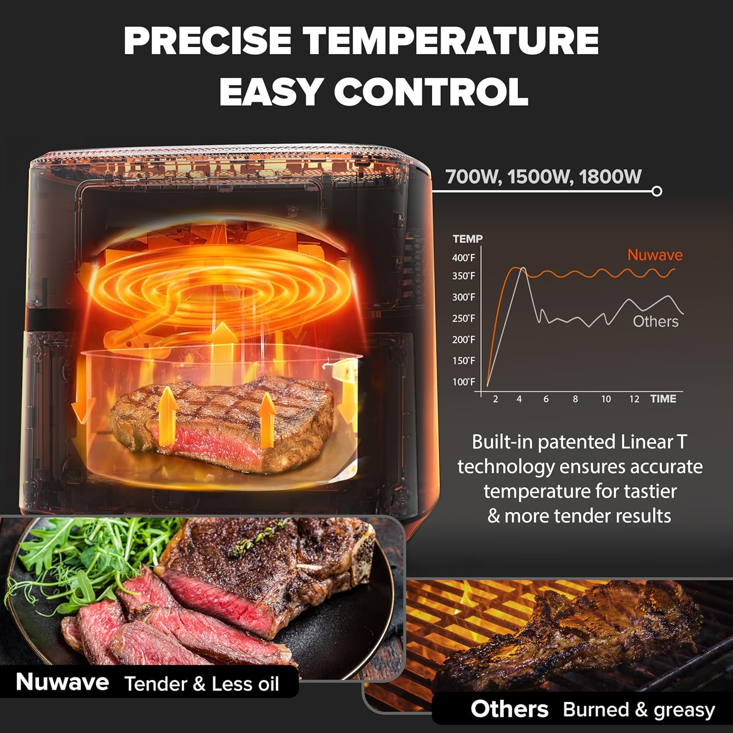 Nuwave Brio Plus Air Fryer - 7-Qt Large Capacity with Precise Temp Control & 100 Presets | PFAS-Free Nonstick