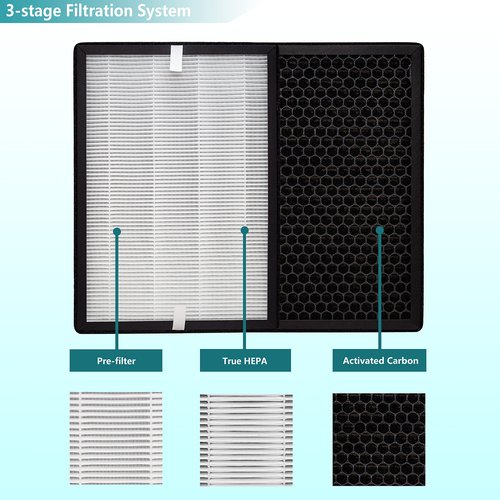Lhari 2-Pack True HEPA GL-FS32 Filter, Compatible with MOOKA/KOIOS GL-FS32 and AZEUS GL-FS32 Air Purifier, 3-in-1 H13 True HEPA Removes Dust and VOCs, 2-Pack