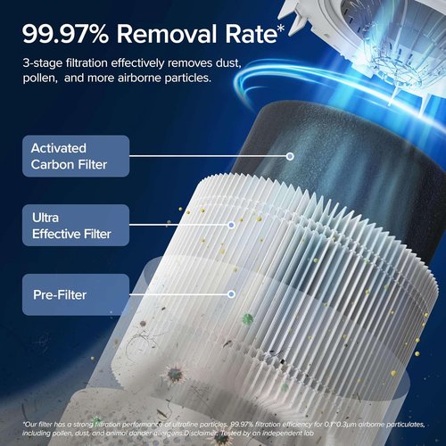 LEVOIT Air Purifier - HEPA Filter with Sleep Mode & Smart WiFi | Quiet for Large Rooms, White