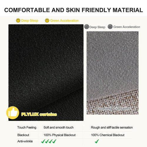 NICETOWN 100% Blackout Curtains for Bedroom, Room Darkening Plylux Black Curtains 84 Inch Long Thermal Insulated Grommet Window Drapes for Living Room, 52" W x 84" L, 2 Panels