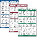 Palace Learning Dumbbell, Kettlebell & Resistance Bands Workout Charts - Set of 3 Exercise Posters