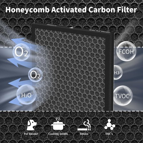 GoKBNY HY4866 HEPA Replacement Filter Compatible with MORENTO HY4866,WESTHEY HY4866, YIOU M1 ＆ FETIONS FT5000 Purifier, 4 Pack (4 Pack + 8 Extra Pre-Filter) Multifunctional Version Violet