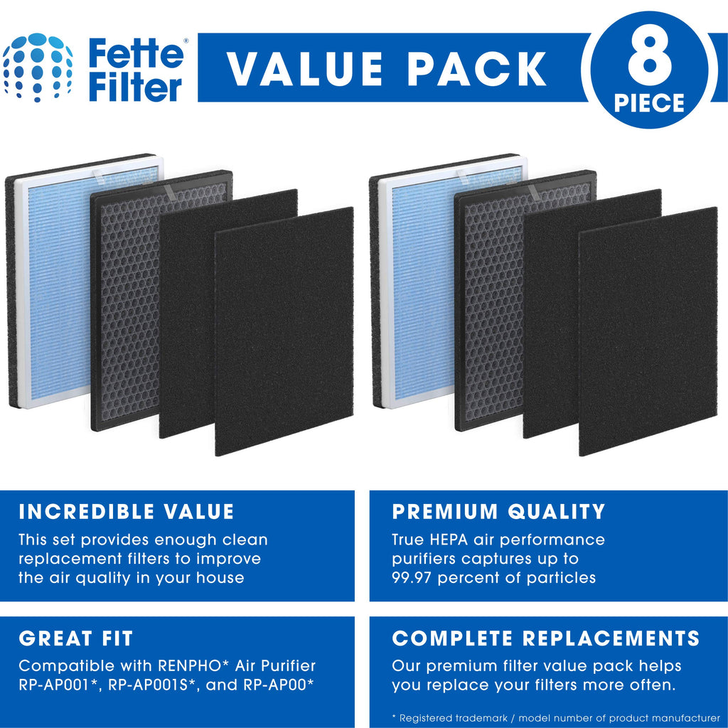 RP-AP001 Premium H13 True Hepa Filter Set Compatible with RENPHO Air Purifier Model RP-AP001 RP-AP001S RP-AP002 Part Number RP-AP001 RP-AP001-F1 (2 Sets Included)