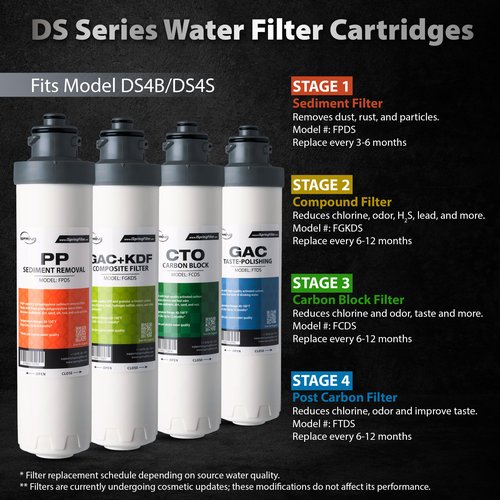 iSpring F5DS 1-Year Replacement Supply Filter Cartridge Pack Set for DS4B & DS4S