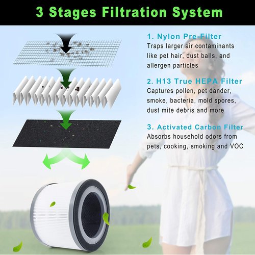 Flintar Vista 200 Replacement Filter, Compatible with LEVOIT Vista 200 Air Purifier Only, H13 Grade HEPA and Activated Carbon Filter Replacement, Part # Vista 200-RF, 2-Pack